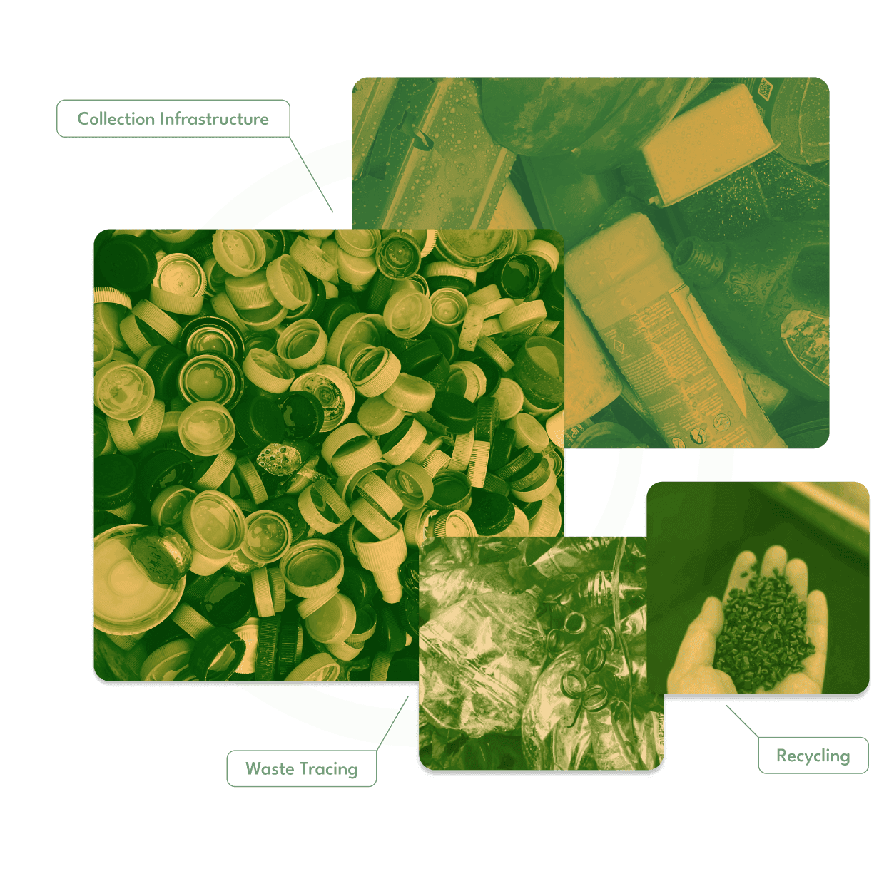 Sirsak packaging waste collection, tracing, and recycling infrastructure